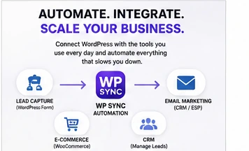 WP Sync workflow automation connecting WordPress CRM email and ecommerce