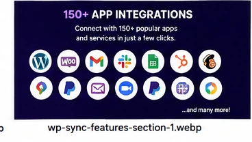 WP Sync 150+ app integrations for WordPress automation