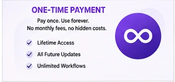 WP Sync one time payment automation software