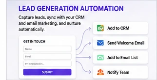 WP Sync lead generation automation workflow
